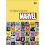 The Periodic Table of Marvel