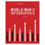 World War II: Infographics