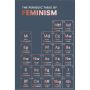 The Periodic Table of Feminism