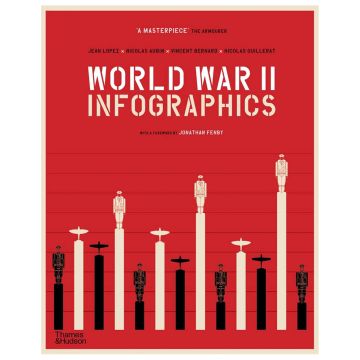 World War II: Infographics